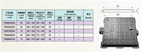 15S501-3：球墨铸铁复合树脂井盖、水箅及踏步-中国建筑标准设计网