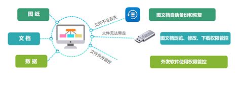 私有云云工作站设计方案-无锡云飞云智能科技有限公司