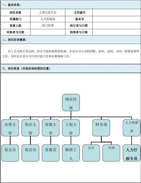 人事专员岗位职责说明书 2_word文档在线阅读与下载_无忧文档