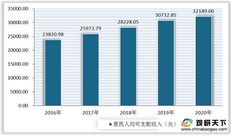 2021年中国婚庆市场分析报告-行业运营态势与发展前景预测 - 知乎