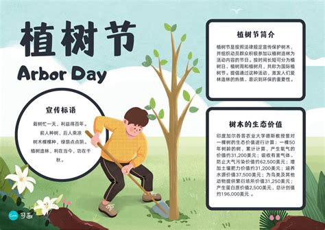 绿蓝色茂盛树木照片植树节宣传中文手抄报 - 模板 - Canva可画