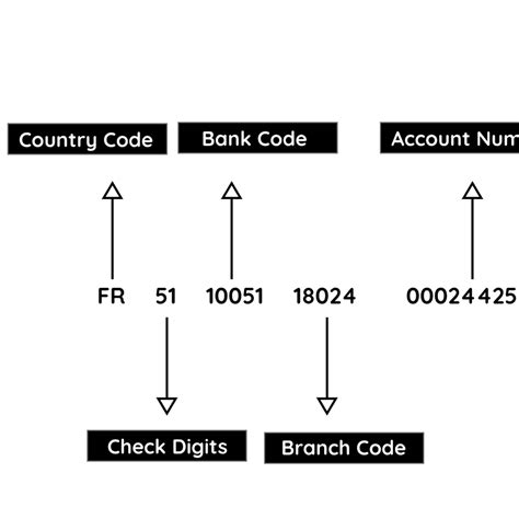 √ How to Check POSB/DBS Branch Code Swift Code