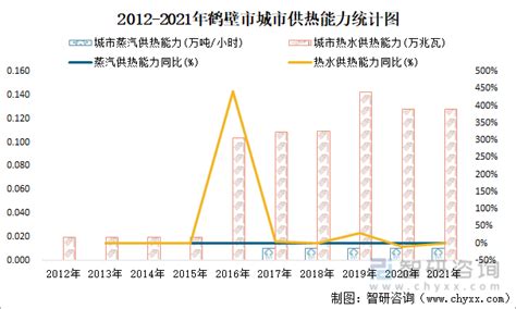 2024年工业蒸汽发展现状前景 - 2024-2030年中国工业蒸汽市场调查研究及行业前景分析报告 - 产业调研网