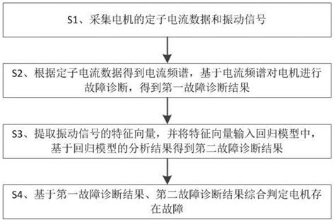 11种三相异步电动机常见故障与维修方法 | 数控驿站