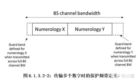 WIFI中的频段、信道、信道带宽_波长与带宽的关系-CSDN博客