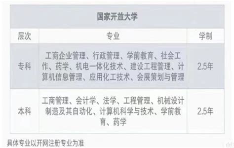 湖北省武汉市国家开放大学2023年秋季网上报名入口（报名指南+官方指定报考入口）|中专网