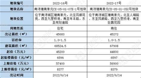 （9.3公告）湖州长兴县挂牌1宗商住地，起始楼面价4510元/㎡_好地网