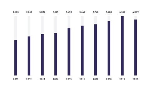 2019上半年欧莱雅实现销售额148亿欧元 我国高端化妆品市场主要被国际品牌占据_观研报告网