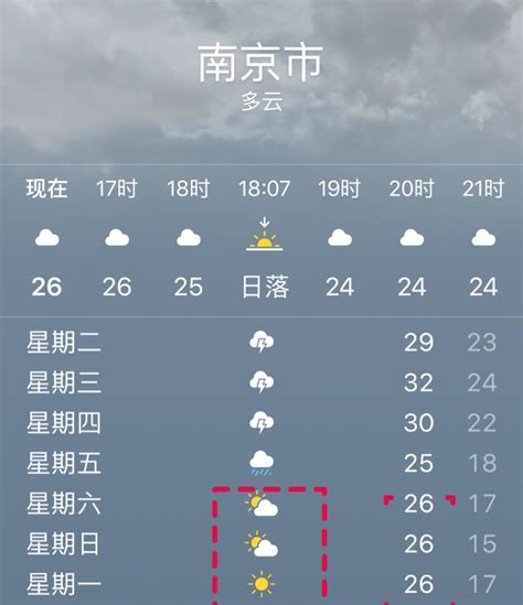 南方天气天气预报,天气预报15天_大山谷图库
