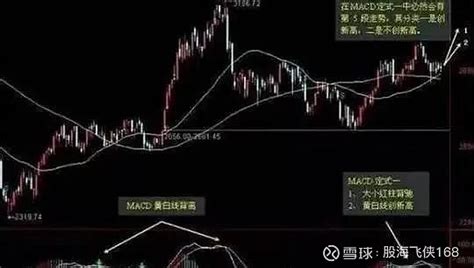 什么是底背离图解图片