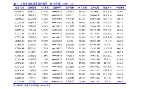 南京500强企业名单（南京公司排名）-投研文库