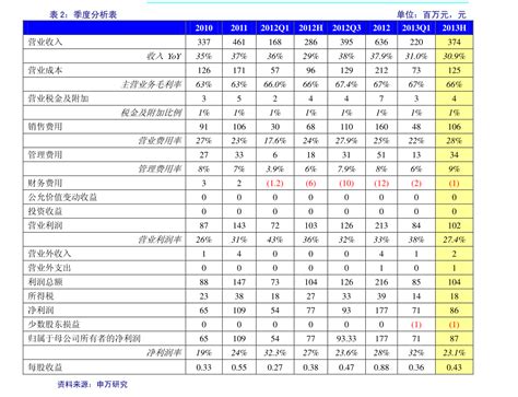 上证50（上证50指数调整规则）-会投研