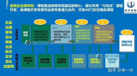 中国连锁企业用工发展现状、发展建议及发展趋势分析[图]_智研咨询