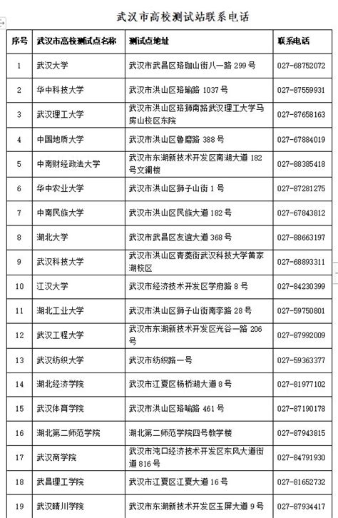 武汉市人事考试院发布最新提醒凤凰网湖北_凤凰网
