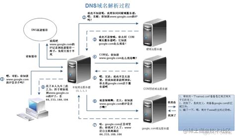 使用微软的DNS-腾讯电脑管家官网
