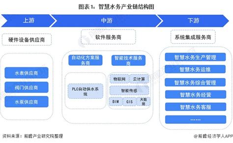 组织结构-集团概况-武汉市水务集团有限公司