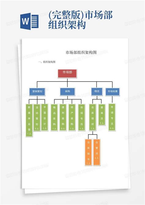 2021-2022学年 第15届团委学生会组织架构-公共管理学院 芜湖纪检监察学院