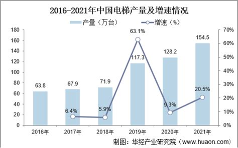 2021年中国电梯行业现状及主要企业产销情况分析[图]_智研咨询
