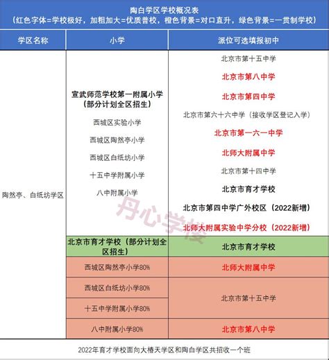 2022年北京西城11个学区学校概况+多校调剂概况 | 丹心 - 知乎