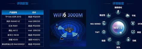 家用WiFi6路由器升级指南（2021年最新） - 知乎