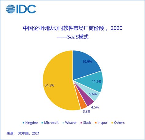 预见2022：《2022年中国工业软件行业全景图谱》(附市场规模、竞争格局和发展趋势等)_行业研究报告 - 前瞻网