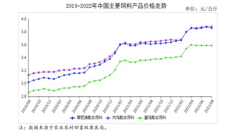 2021年中国猪饲料产量、产量结构及企业格局分析[图]_智研咨询