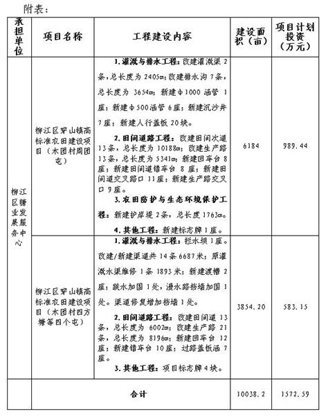 2021广西柳州市柳江区穿山镇事业单位直接考核入编招聘公告