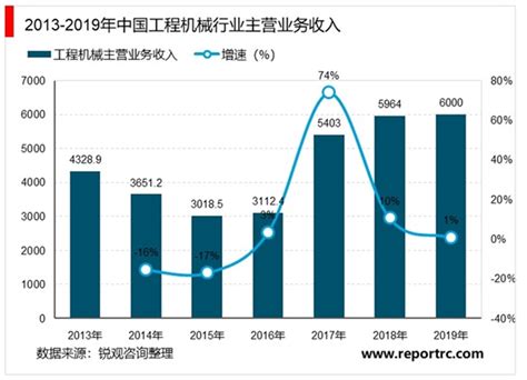 2021年中国机械停车设备行业发展现状及市场规模分析 累计泊位数量将近760万个_前瞻趋势 - 前瞻产业研究院