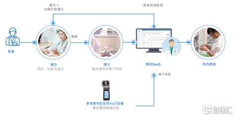 智云健康安卓版下载-智云健康app下载v5.4.0[健康管理]-华军软件园