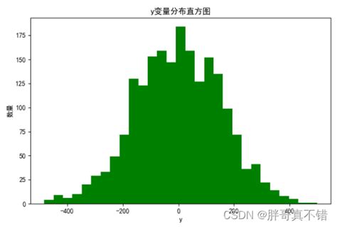 基于萤火虫算法优化的BP神经网络预测模型（Matlab代码实现）_bpnn模型matlab-CSDN博客