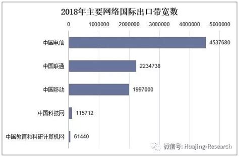 9月中国域名机构排名TOP20 - 亿恩科技