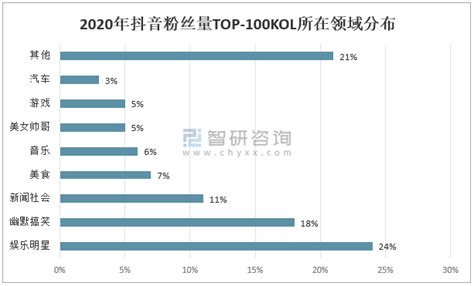 短视频行业数据分析：2020年7月抖音月活用户数量超4.7亿人__财经头条