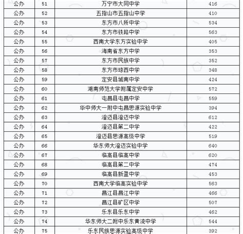 惠州17所普通高中补录分数线公布，公办学校最低520.2分_南方plus_南方+
