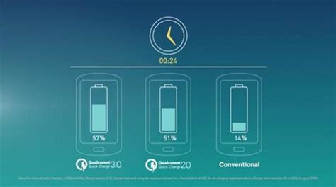 特斯拉＂升级＂电池技术 续航里程提升60%-电车资源