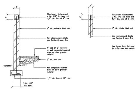 Free CAD Blocks - Roof Details