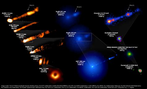全球望远镜联合对M87星系开展多波段同步观测----中国科学院