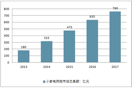 CHEARI：2019年中国家电行业年度报告 | 互联网数据资讯网-199IT | 中文互联网数据研究资讯中心-199IT