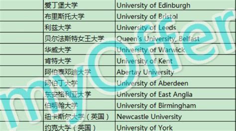 【史上最全】2017英国大学排名及各专业领域排名（内含彩蛋） | myOffer®