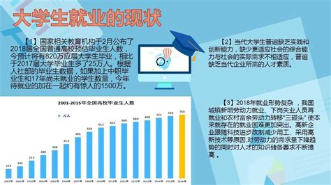 2020年中国大学生就业市场现状与竞争格局分析 一线城市就业竞争激烈【组图】_行业研究报告 - 前瞻网