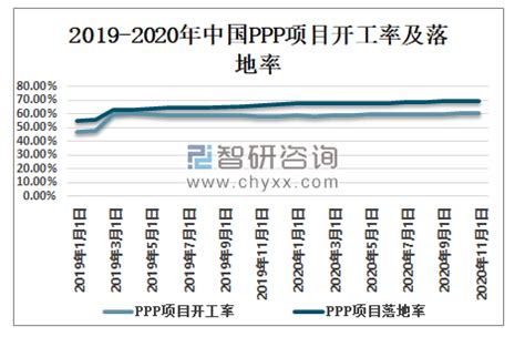 2020年中国PPP模式发展态势分析：民营企业参与项目中基础设施行业投资额最多[图]_智研咨询
