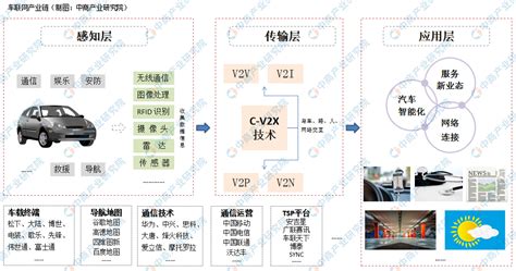 车联网迈入“轻应用+场景化”，腾讯车联TAI 3.0携生态优势“上车”_驱动中国