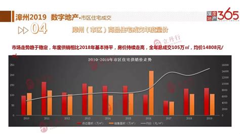 2019年漳州市区平均房价14808元/㎡，这几个版块最受认可-漳州蓝房网