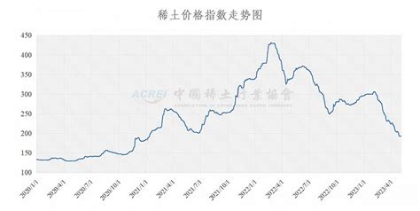 中国稀土行业协会：今日稀土价格指数与上一交易日持平|界面新闻 · 快讯
