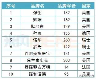 中国十大药企排名（国内知名药企有哪些）-南华生活网