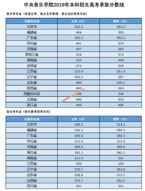 四川音乐学院2021年录取分数线（含2018-2021年分数线）_四川二本分数线_一品高考网