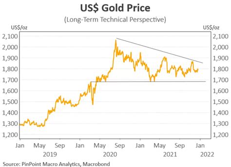 2020年黄金价格还能大幅上涨吗？