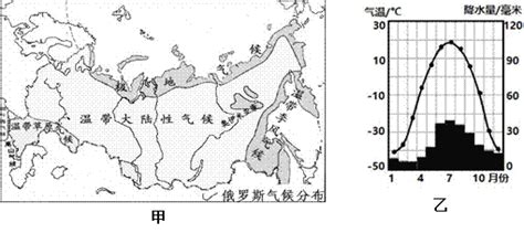 根据下图气候资料，判断其气候特点是 A. 夏季炎热干燥，冬季温和多雨 B. 终年炎热多雨 C. 夏季高温多雨，冬季寒冷干燥 D. 终年炎热干燥 ...