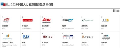 8月全球人力资源服务供应商市值排名公布 浅析我国人力资源服务市场现状 - 中国报告网