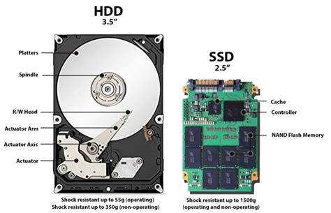 固态硬盘是什么？固态硬盘和普通硬盘有什么区别？ 电脑维修技术网