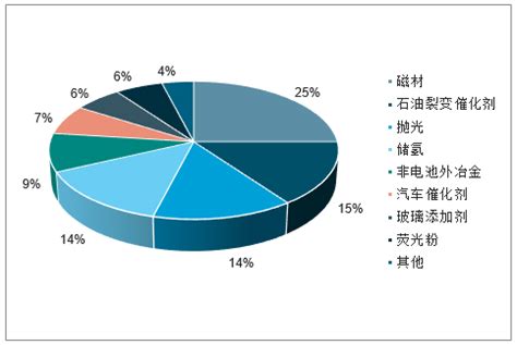 Mymetal：2016年中国稀土进出口及价格走势简析_我的有色